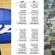 Image for article titled The NCAA's Accidentally Leaked Five Years Of Financial Statements (UPDATE)